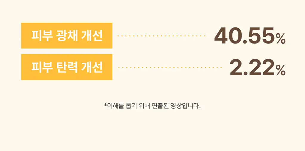 [올영단독] 아임프롬 허니 마스크 70ml 더블 기획 상세페이지 12